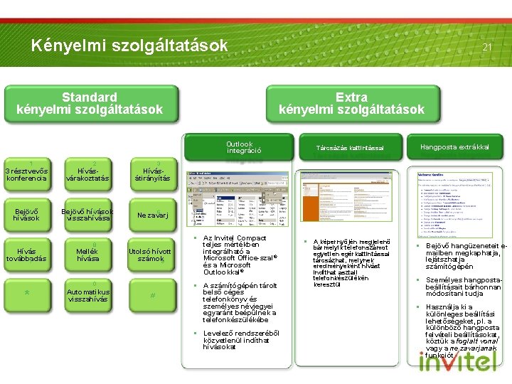 Service categories and descriptions in Hungarian.